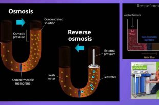 Толкова вредна ли е водата с обратна осмоза или има и полезни свойства? Предпазни мерки при работа с машина за пречистване на вода, уред или система.